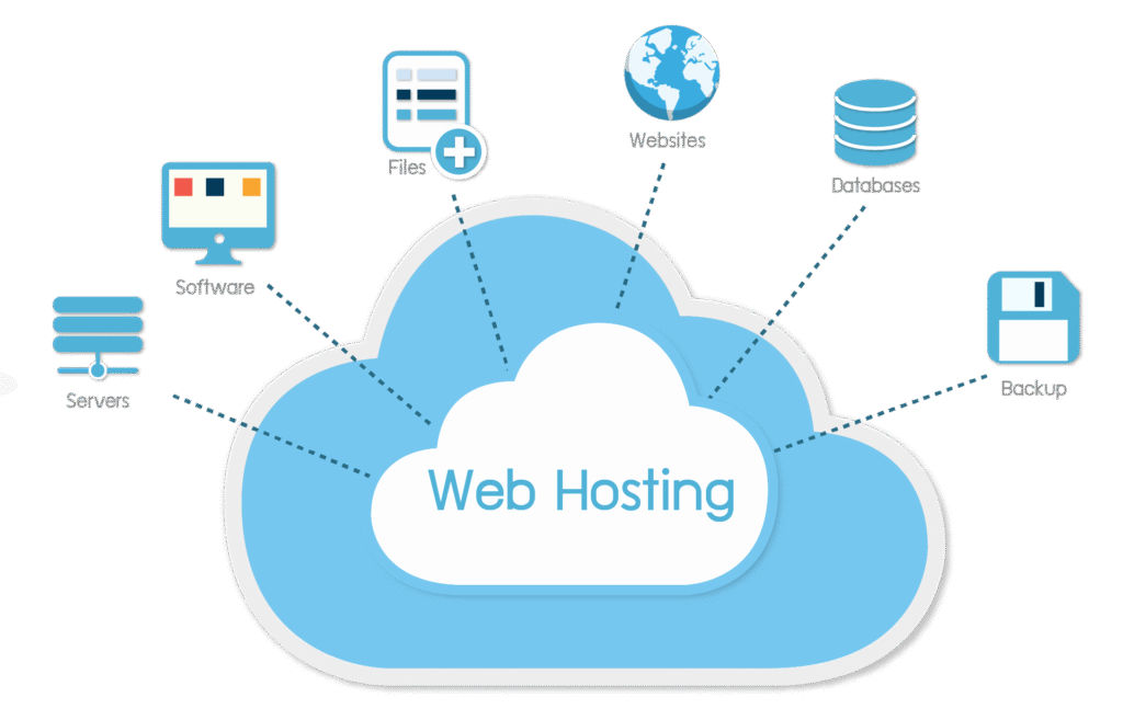Web Hosting Provider in India